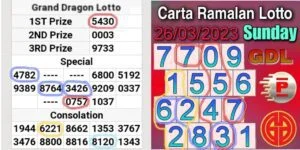 Previous Grand Dragon Lotto and Perdana 4d Chart Review Sunday 26 March 2023
