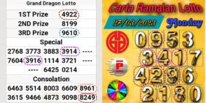 Grand Dragon Lotto and Perdana 4d Chart Review Monday 27 March 2023