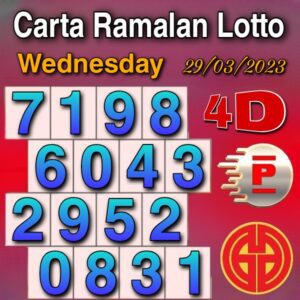 Carta 4d latest VIP Chart of Grand Dragon Lotto and Perdana 4d