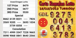 Previous Grand Dragon Lotto and Perdana 4d Chart Review Tuesday 28 March 2023