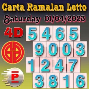 Grand Dragon Lotto and 4d Perdana 4d lucky numbers chart