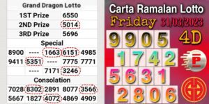 Previous Grand Dragon Lotto and Perdana 4d Chart Review Friday 31 March 2023
