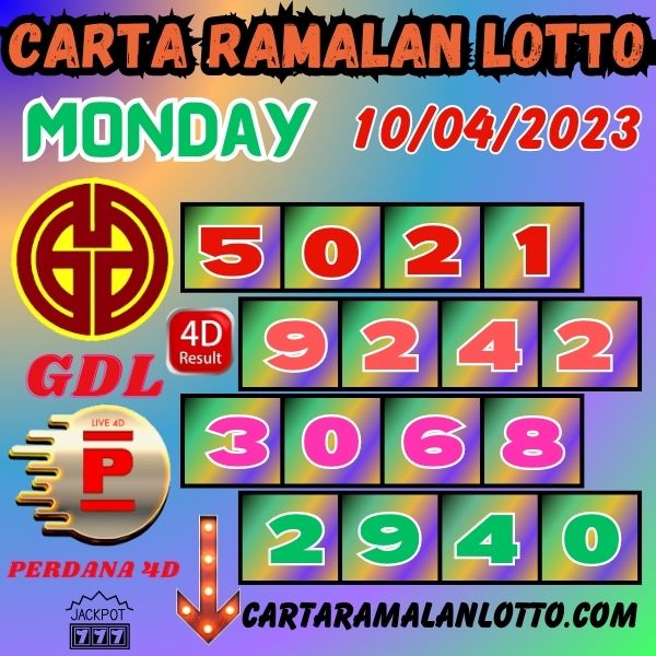 Grand Dragon Lotto & Perdana 4D Forecasting Chart for Monday