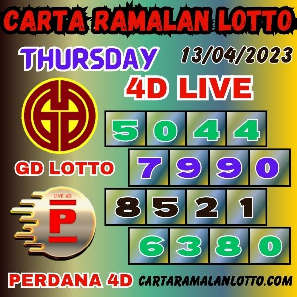 Ramalan 4D Vip Chart of Grand Dragon Lotto & Perdana 4D For Thursday