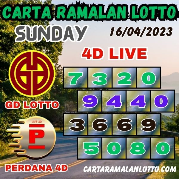 Carta Ramalan 4D Vip Chart of Grand Dragon Lotto & Perdana 4D For Sunday