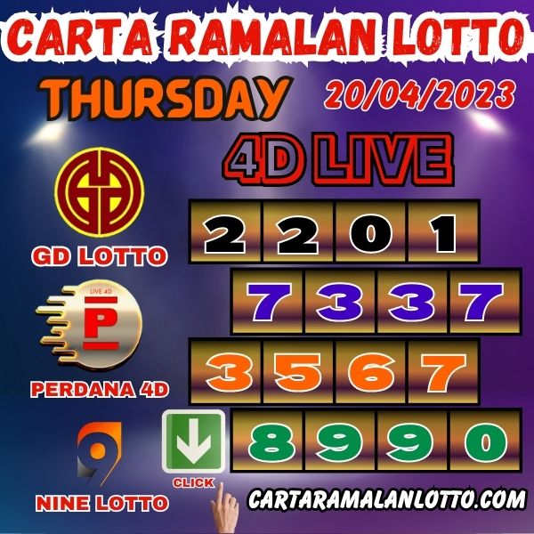 CARTA RAMALAN 4D Vip Chart Of Grand Dragon LOTTO, PERDANA 4D, 9LOTTO For Thursday