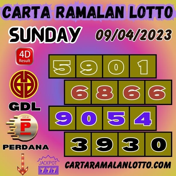 Carta Ramalan Chart of Grand Dragon Lotto & Perdana 4D For Sunday