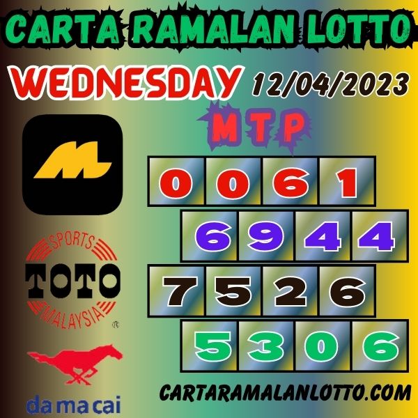 Magnum 4D, Toto & DaMaCai Latest Chart For Wednesday