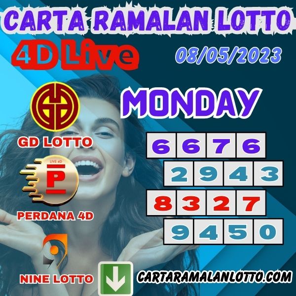 Carta Ramalan Chart Of Grand Dragon Lotto, 4D Perdana & 9Lotto For Monday