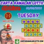 Carta Ramalan Lotto