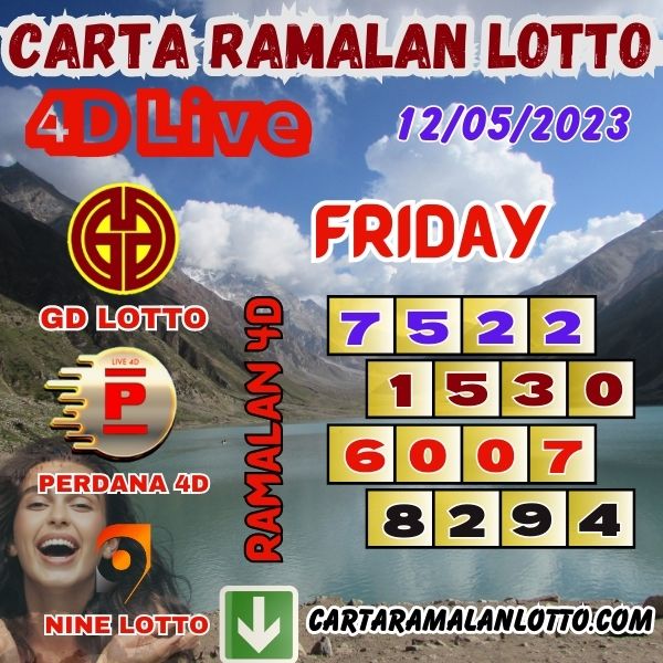 Carta Ramalan Lucky 100% Win Of Grand Dragon Lotto, 4D Perdana & 9Lotto For Friday