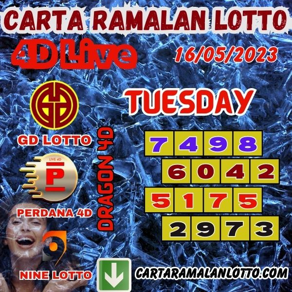 Carta Ramalan Lucky Lotto 4D Numbers Win Of Grand Dragon Lotto, 4D Perdana & 9Lotto For Tuesday