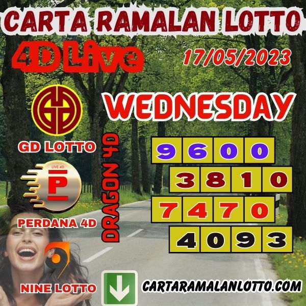 Carta Ramalan Lucky Lotto 4D Numbers Win Of Grand Dragon Lotto, 4D Perdana & 9Lotto For Wednesday