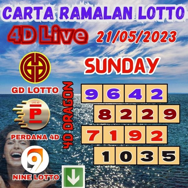 Carta Ramalan Lucky Lotto 4D Numbers Win Of Grand Dragon Lotto, 4D Perdana & 9Lotto For Sunday
