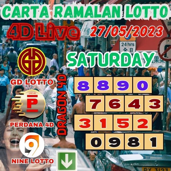 Carta Ramalan Lucky Lotto 4D Numbers Win Of Grand Dragon Lotto, 4D Perdana & 9Lotto For Saturday