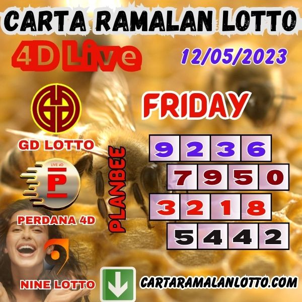 Carta PlanBee Lucky Winning Chart For Friday