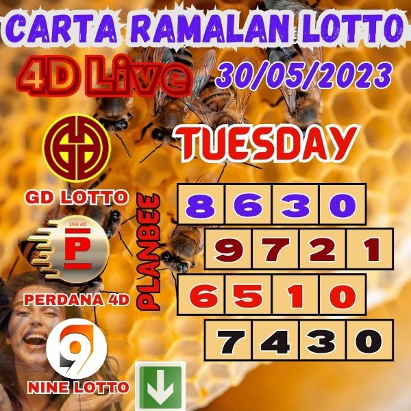 Carta Ramalan Lotto