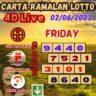 Carta Ramalan