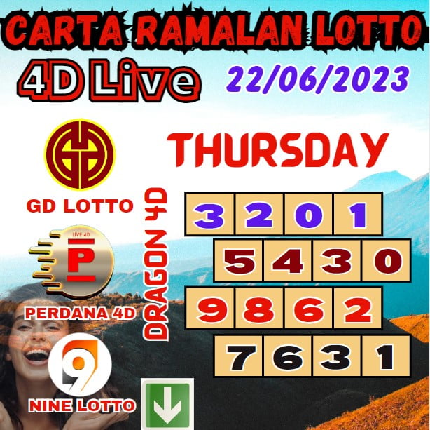 Carta Ramalan Lucky Lotto 4D Numbers Win Of Grand Dragon Lotto, 4D Perdana & 9Lotto For Thursday