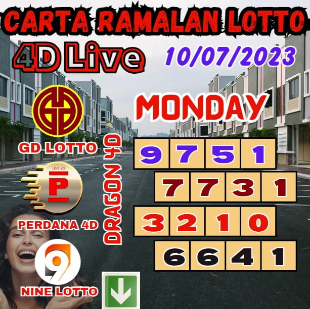 Carta Ramalan Lucky Lotto 4D Numbers Win Of Grand Dragon Lotto, 4D Perdana & 9Lotto For Monday