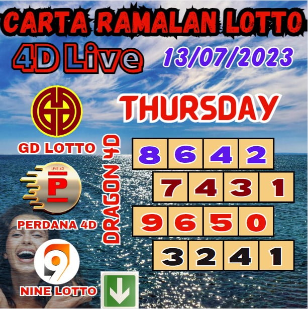 Carta Ramalan Lucky Lotto 4D Numbers Win Of Grand Dragon Lotto, 4D Perdana & 9Lotto For Thursday