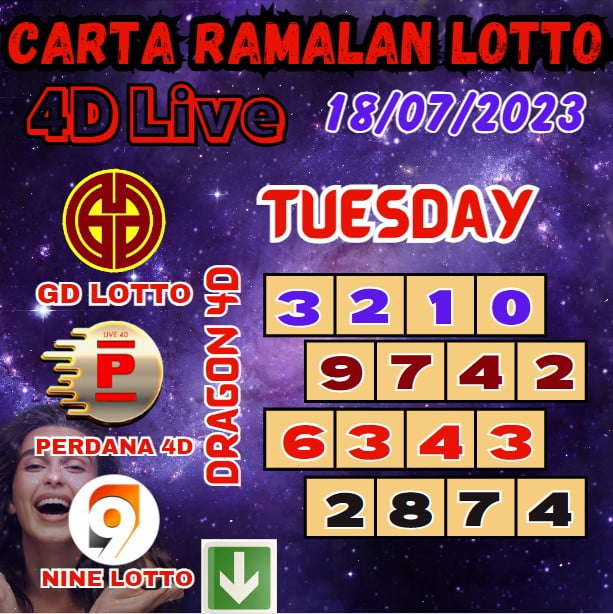 Carta Ramalan Lucky Lotto 4D Numbers Win Of Grand Dragon Lotto, 4D Perdana & 9Lotto For Tuesday