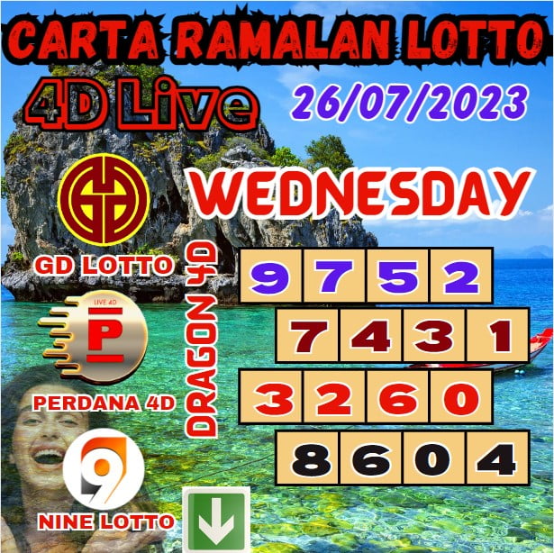 Carta Ramalan Lucky Lotto 4D Numbers Win Of Grand Dragon Lotto, 4D Perdana & 9Lotto For Wednesday