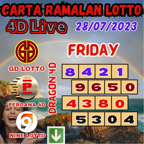 Carta Ramalan Lucky Lotto 4D Numbers Win Of Grand Dragon Lotto, 4D Perdana & 9Lotto For Friday
