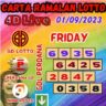Carta ramalan lotto