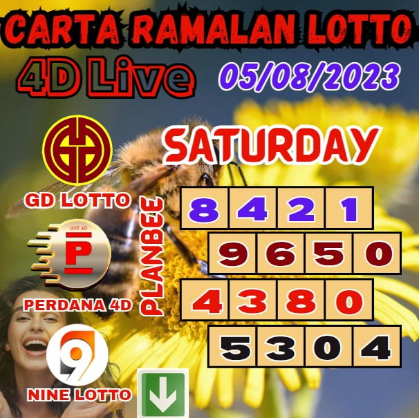 Carta PlanBee Today Lucky Numbers Toto For Saturday