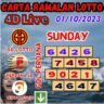 Carta ramalan lotto