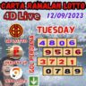Carta ramalan lotto