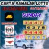 Carta ramalan lotto