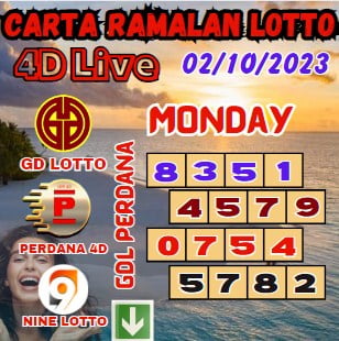 Carta ramalan lotto