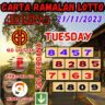 Carta ramalan lotto