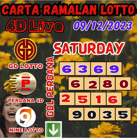 Carta ramalan Lotto