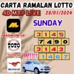 Carta ramalan lotto