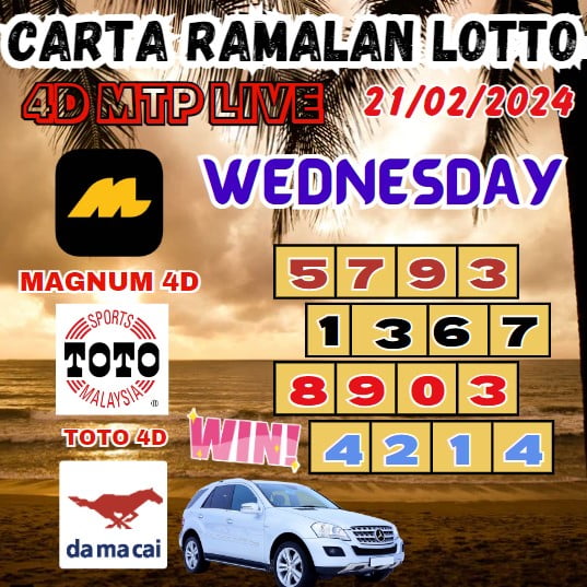 Ramalan 4D Hit Dan Today 100% Lucky Winning Carta For Wednesday(21-02-2024)