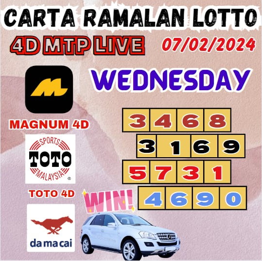 Ramalan 4D Hit Dan Today 100% Lucky Winning Carta For Wednesday (07-02-2024)