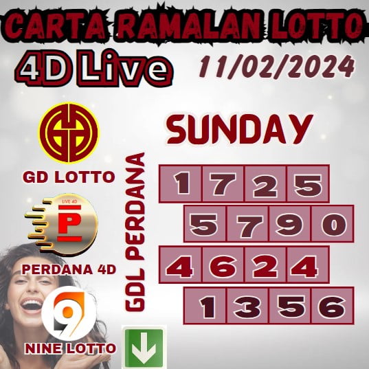 Ramalan 4D Hit Dan Today 100% Lucky Winning Carta For Sunday (11-02-2024)