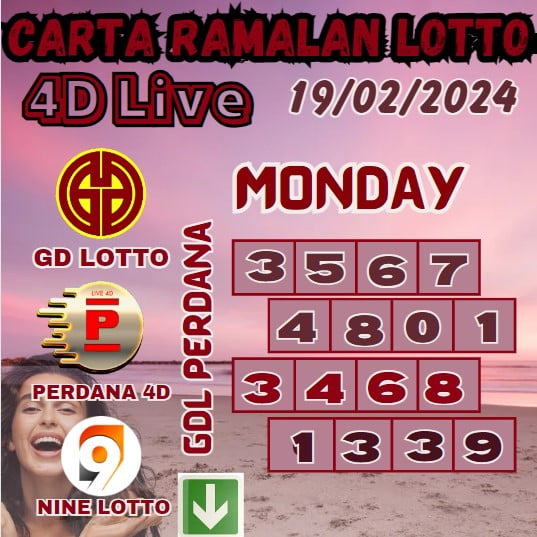 Carta Ramalan Lucky Lotto 4D Numbers Win Of Grand Dragon Lotto, 4D Perdana & 9Lotto For Monday