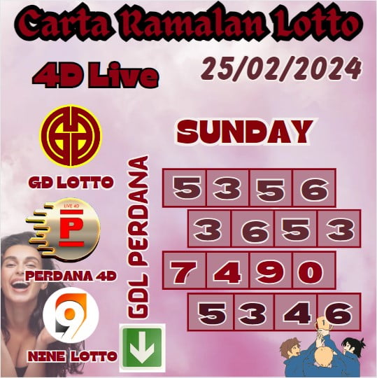 Carta Ramalan Lucky Lotto 4D Numbers Win Of Grand Dragon Lotto, 4D Perdana & 9Lotto For SUNDAY