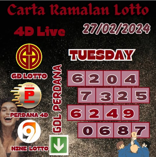 Carta Ramalan Lucky Lotto 4D Numbers Win Of Grand Dragon Lotto, 4D Perdana & 9Lotto For TUESDAY