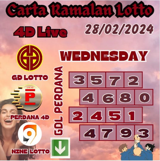 Carta Ramalan Lucky Lotto 4D Numbers Win Of Grand Dragon Lotto, 4D Perdana & 9Lotto For WEDNESDAY