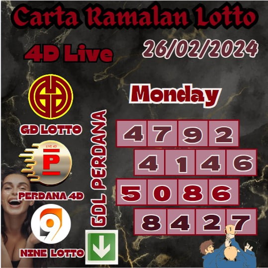 Carta Ramalan Lucky Lotto 4D Numbers Win Of Grand Dragon Lotto, 4D Perdana & 9Lotto For MONDAY