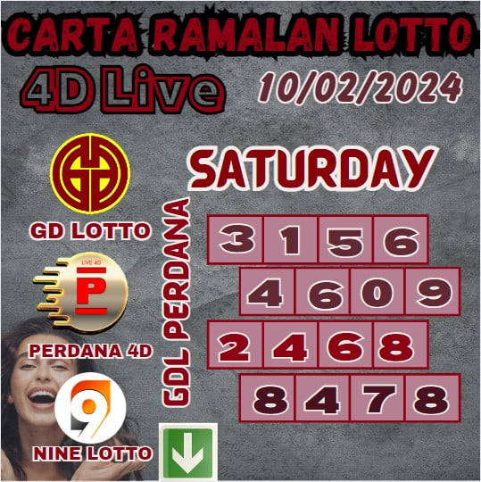 Carta Ramalan Lucky Lotto 4D Numbers Win Of Grand Dragon Lotto, 4D Perdana & 9Lotto For Saturday