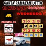 Carta ramalan lotto