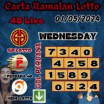 Carta Ramalan lotto