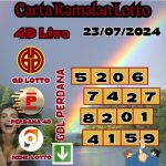 Carta ramalan lotto