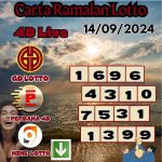 Carta ramalan lotto